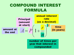Compound interest formula and examples - MathBootCamps