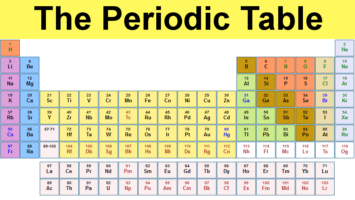 molar masses on periodic table
