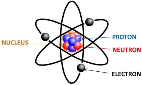 balancing-chemical-equations-understanding-atom-structure