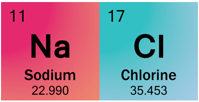 balancing-chemical-equations_NaCl