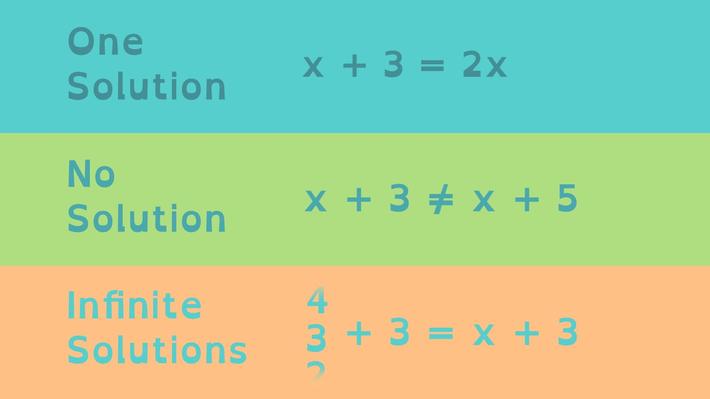 How To Solve Linear Equations It s As Easy As 1 2 3 